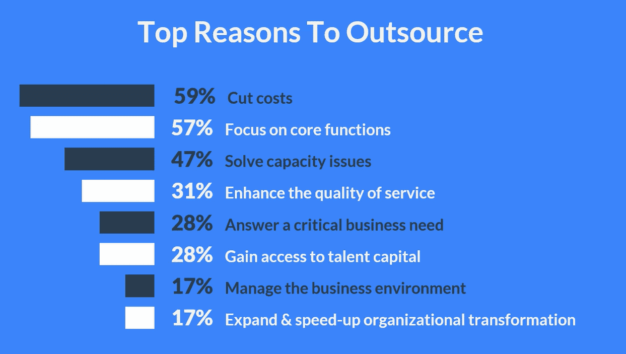 Types Of IT Outsourcing Models Which Is Better To Use