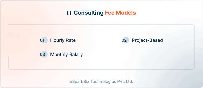 it-consulting-rates-per-hour-guide-for-2023