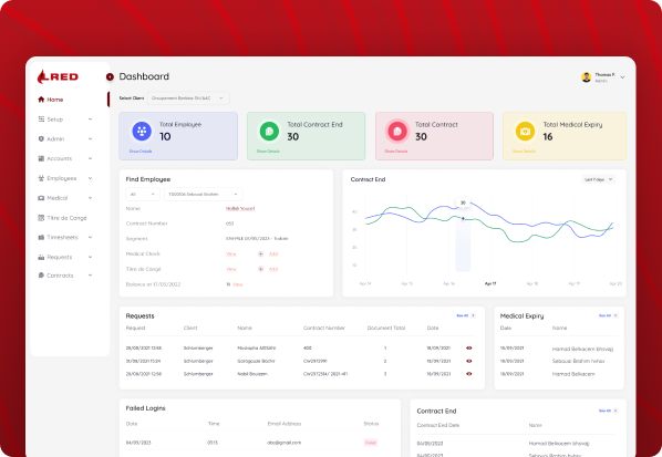 LRED – Streamlining Human Resource Staff Management with Precision