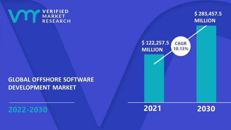 Offshore Software Development Market Size
