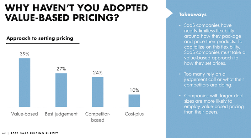 Adopted Value Based Pricing