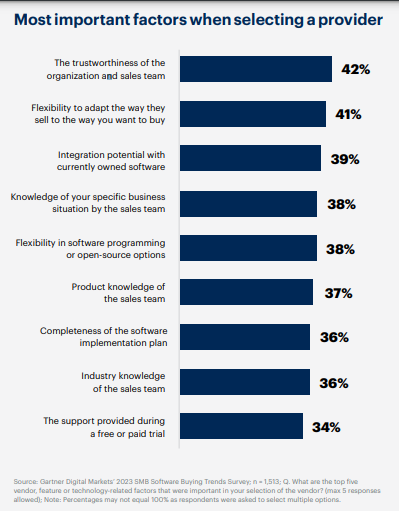 Most Important Factors While Selecting provider