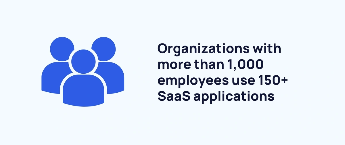 Usage Of SaaS Application