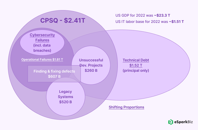 CPSQ Report 2022