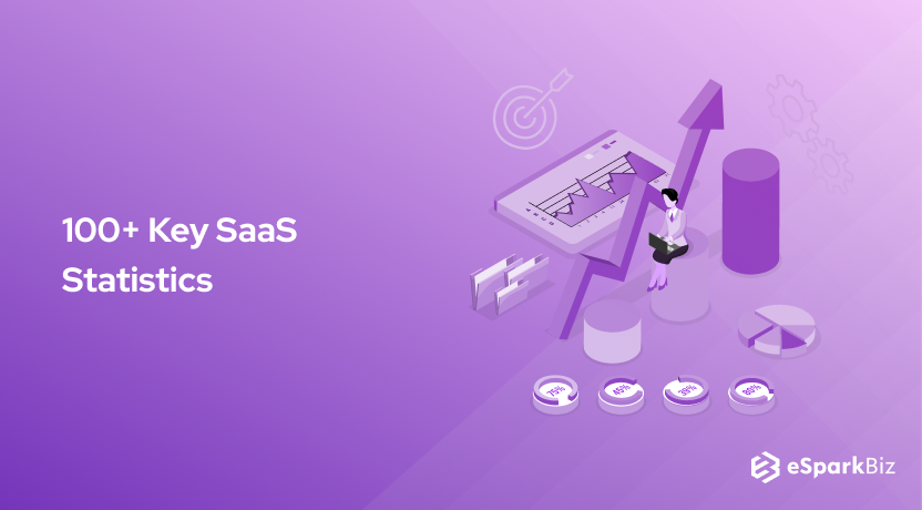 100+ Key SaaS Statistics