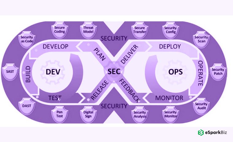 Secure DevOps Pipeline