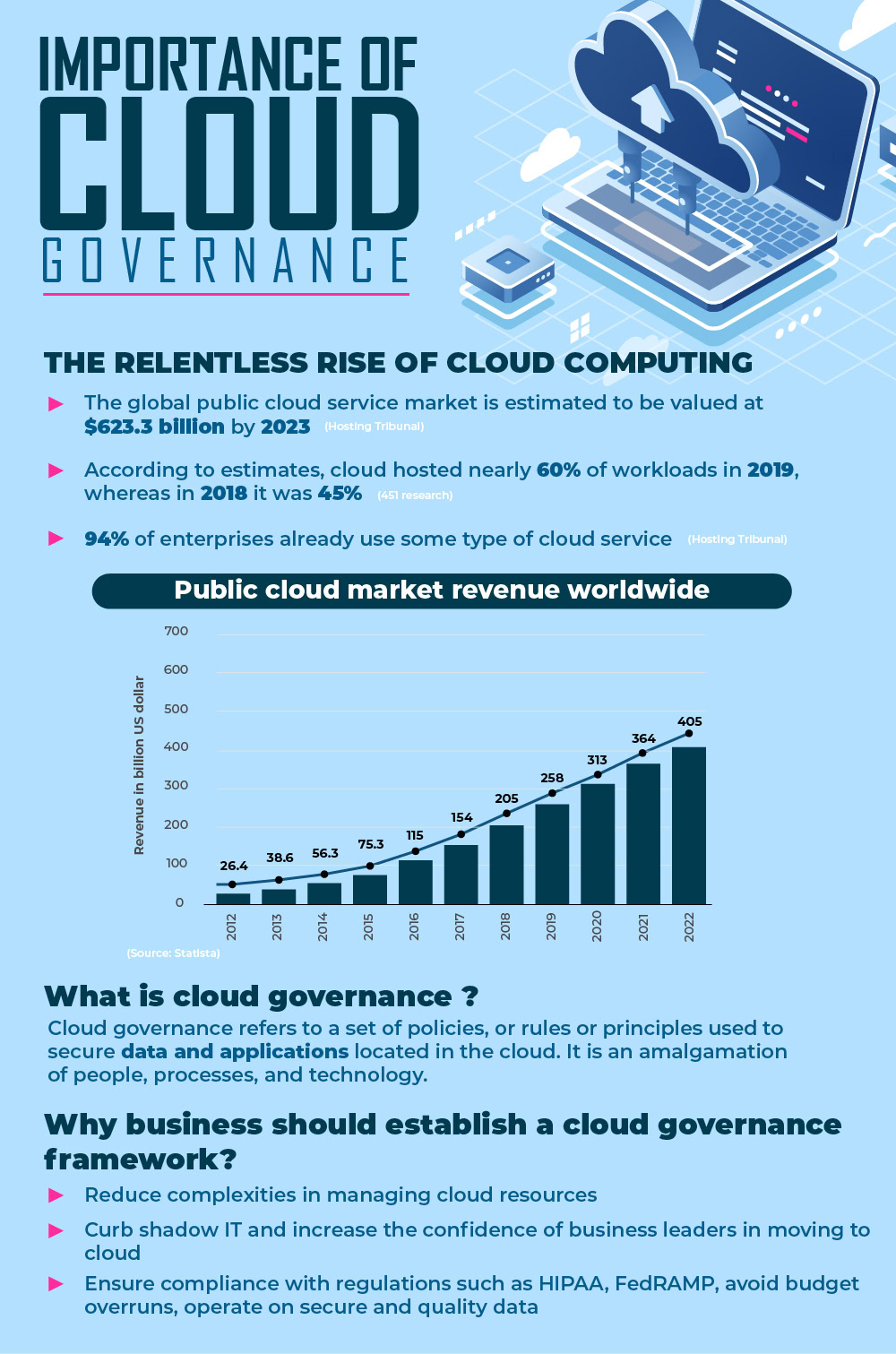 94 percent of enterprises used cloud services