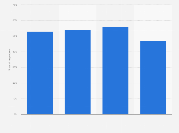 Avoiding Cloud Vendor Lock-in Percent