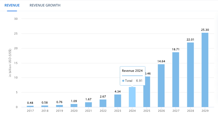 Cloud Gaming Market