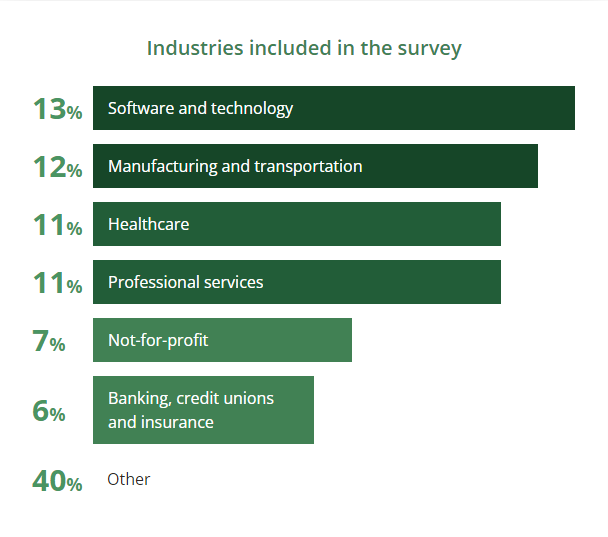 Industry Survey on SaaS Companies