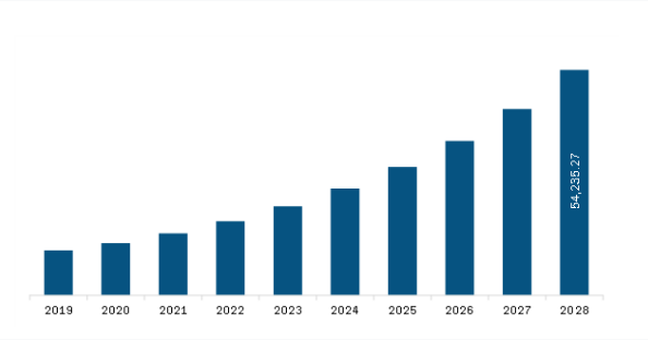 Middle East & Africa Cloud Computing Market