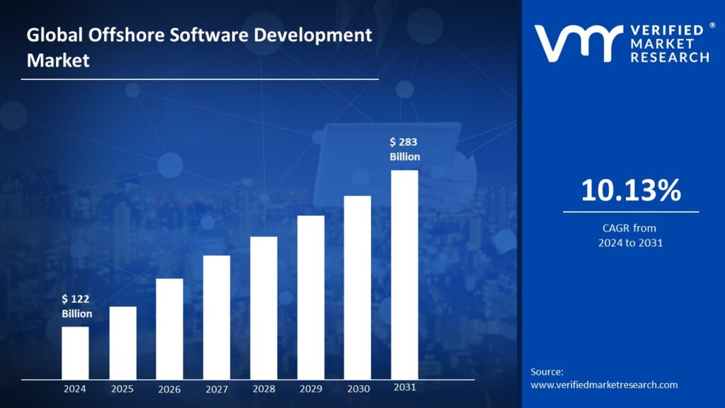 Offshore Software Development Market Size and Forecast