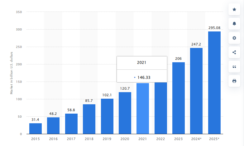 SaaS Market 21-25