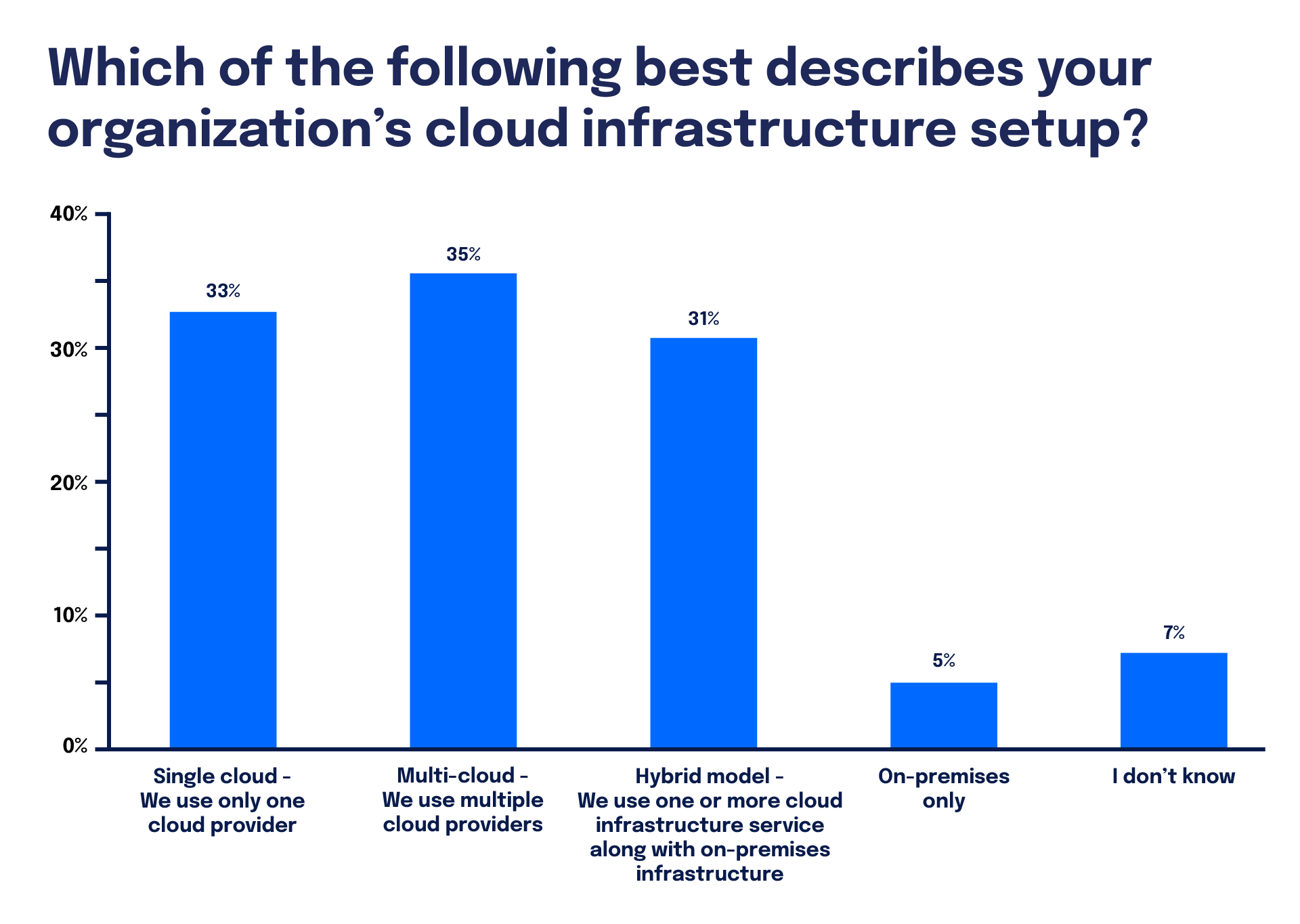 Single Cloud Provider Users