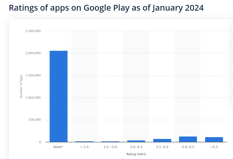 Ratings Of Apps