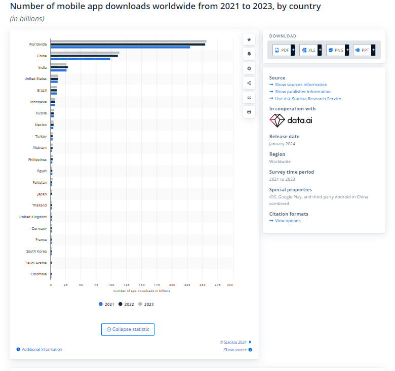 number of mobile app download