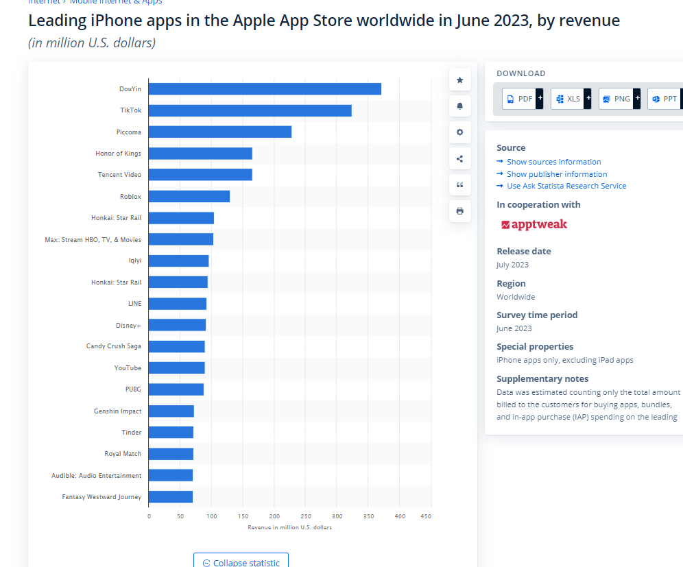 Leading iPhone Apps