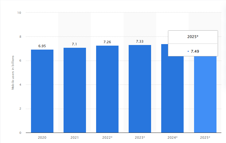 2025 Mobile App Download Stats