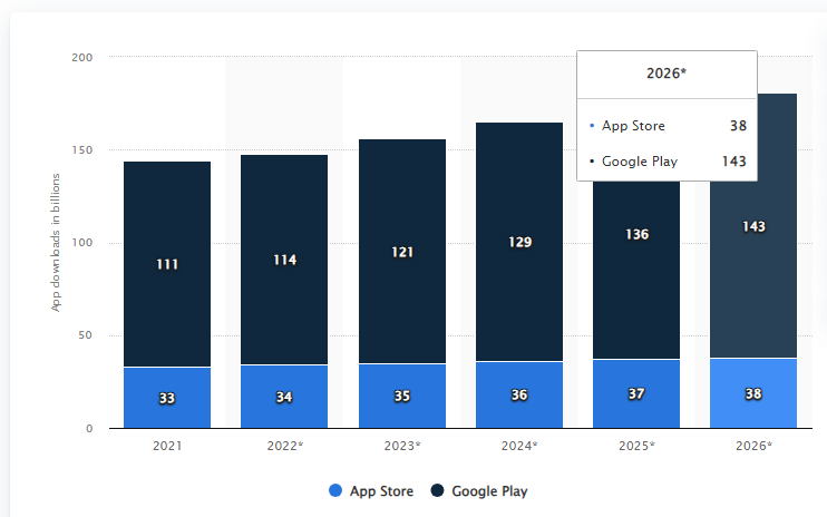 2026 Mobile App Download Stats