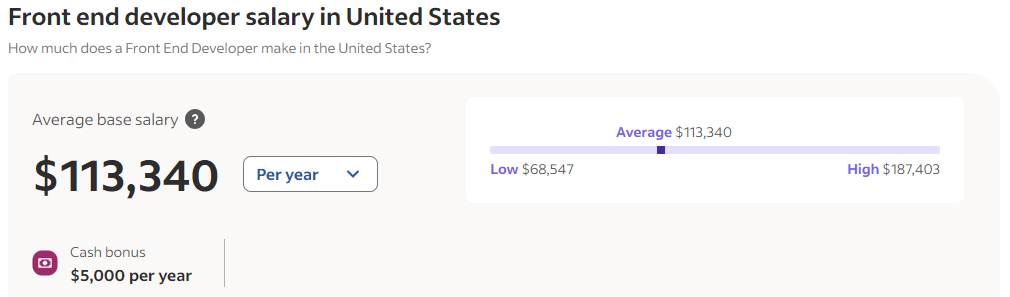 Frontend Developer Salary