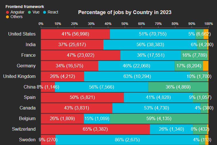 React Jobs