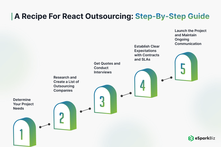 A Recipe for React Outsourcing Step by Step Guide