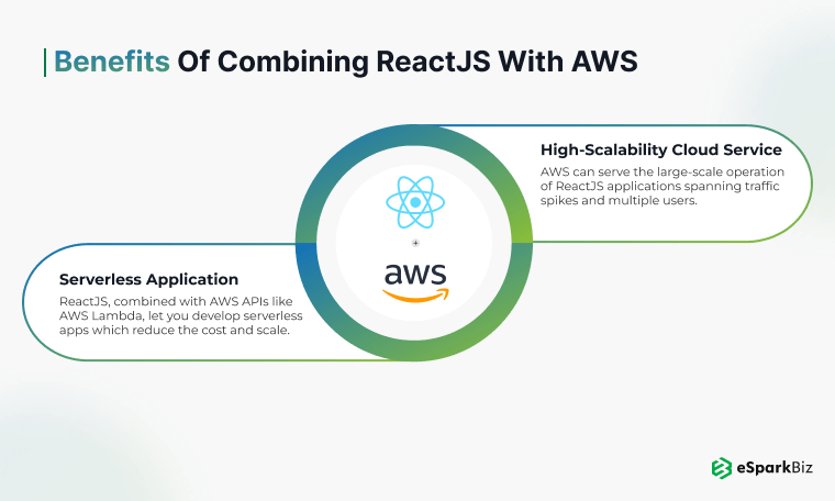 Benefits of Combining ReactJS with AWS