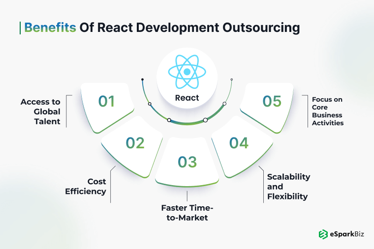 Benefits of React Development Outsourcing