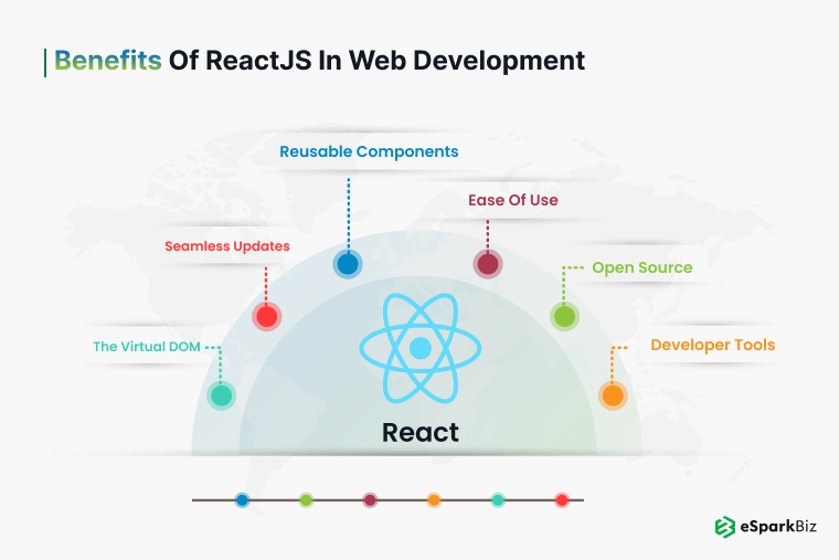 Benefits of ReactJS in Web Development