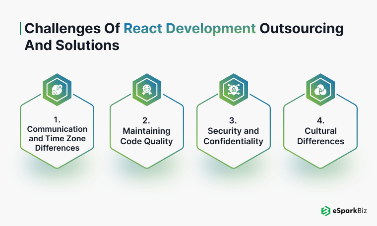 Challenges of React Development Outsourcing and Solutions