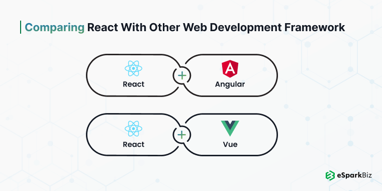 Comparing React with other Web Development Framework 1