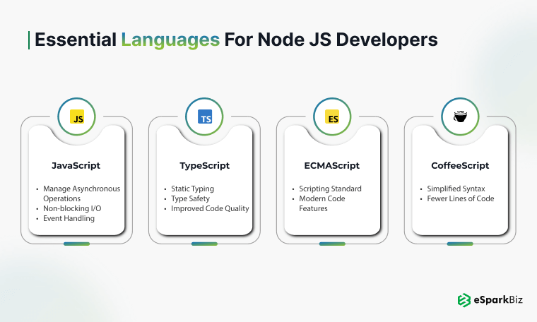 Essential Languages for Node JS Developers