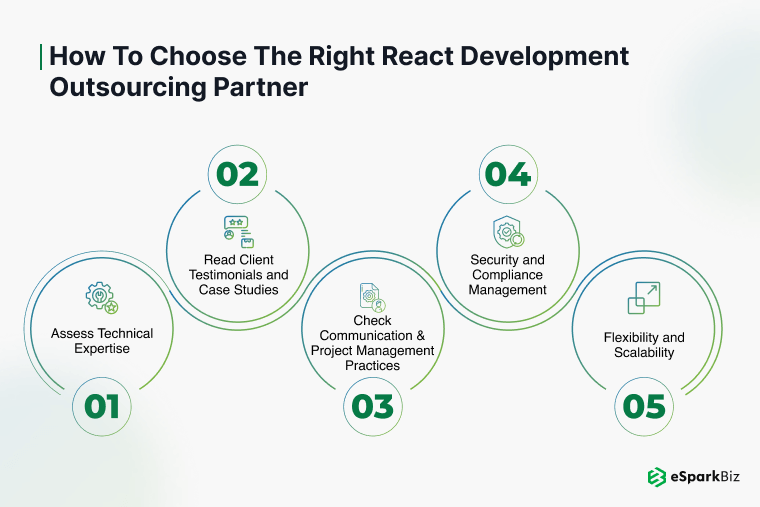 How to Choose the Right React Development Outsourcing Partner