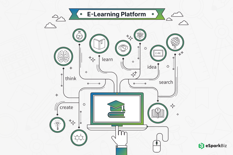 Interactive Courses on E Learning Platform 1