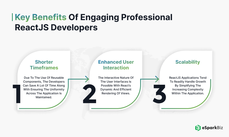Key Benefits of Engaging Professional ReactJS Developers