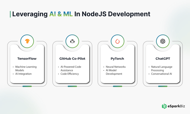 Leveraging AI ML in NodeJS Development