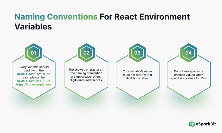 Naming Conventions for React Environment Variables