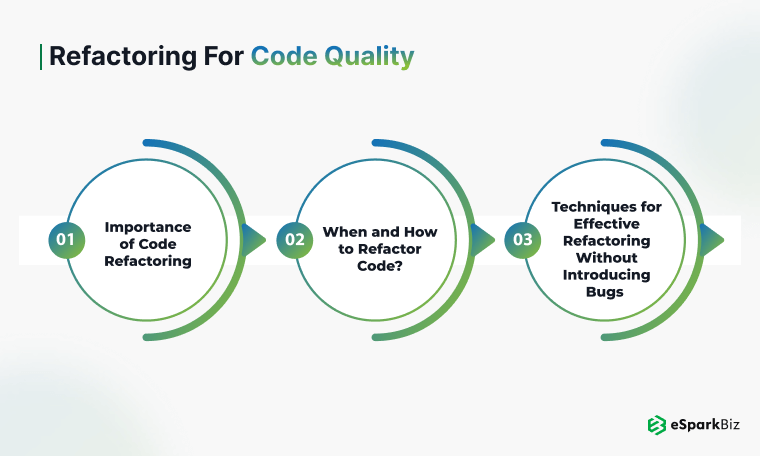 Refactoring for Code Quality