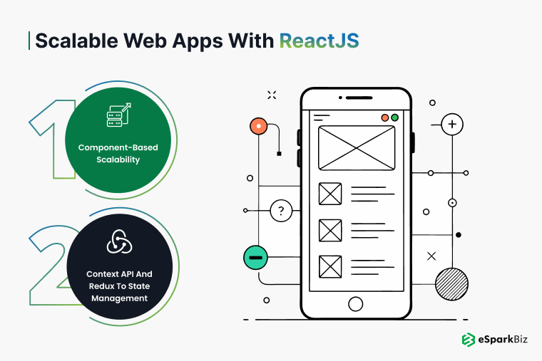 Scalable Web Apps with ReactJS 1