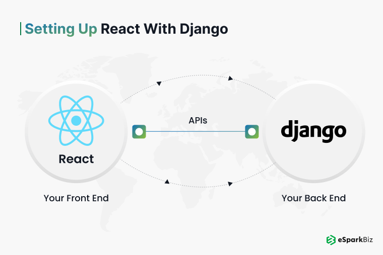 Setting Up React with Django