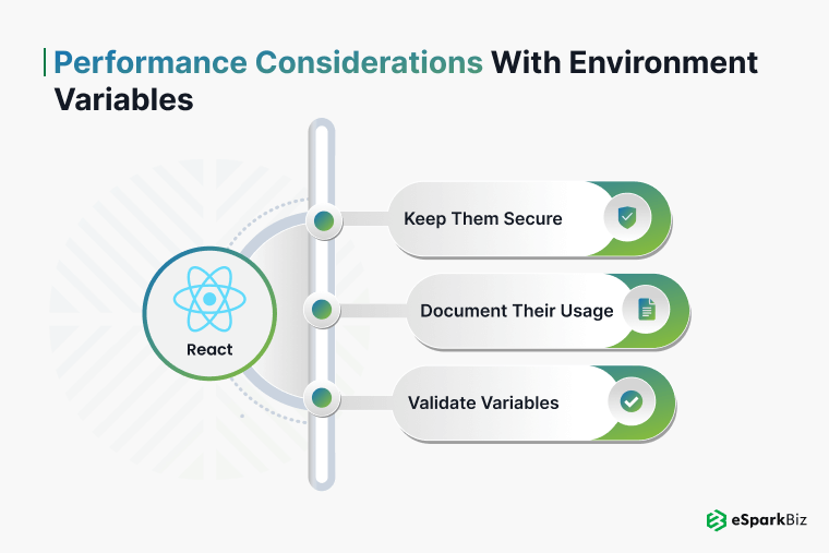 Setting up Environment Variables in React 1