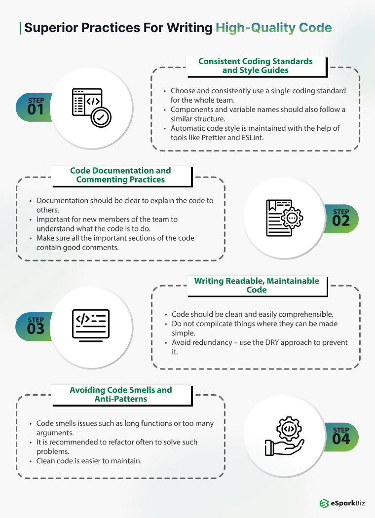 Superior Practices for Writing High Quality Code