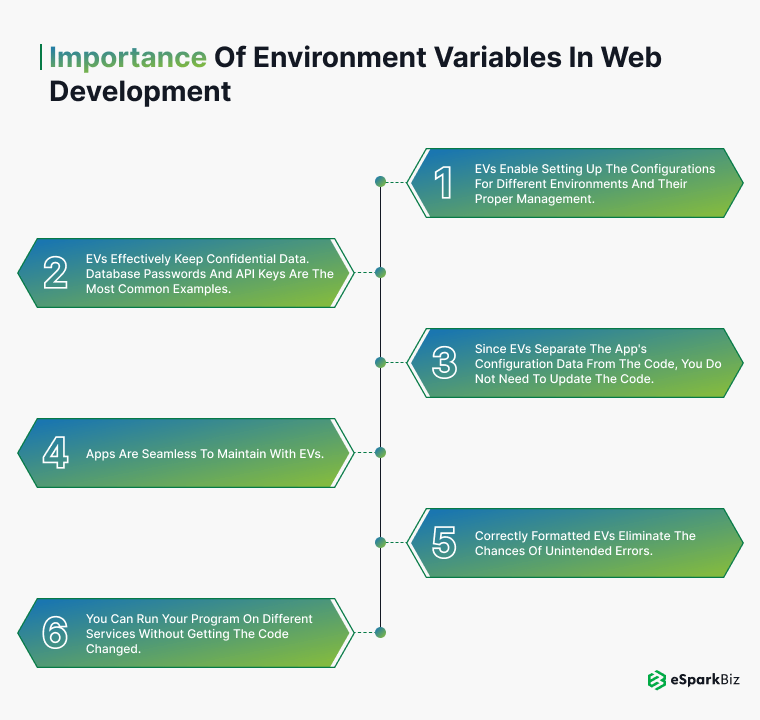 What Are Environment Variables 1