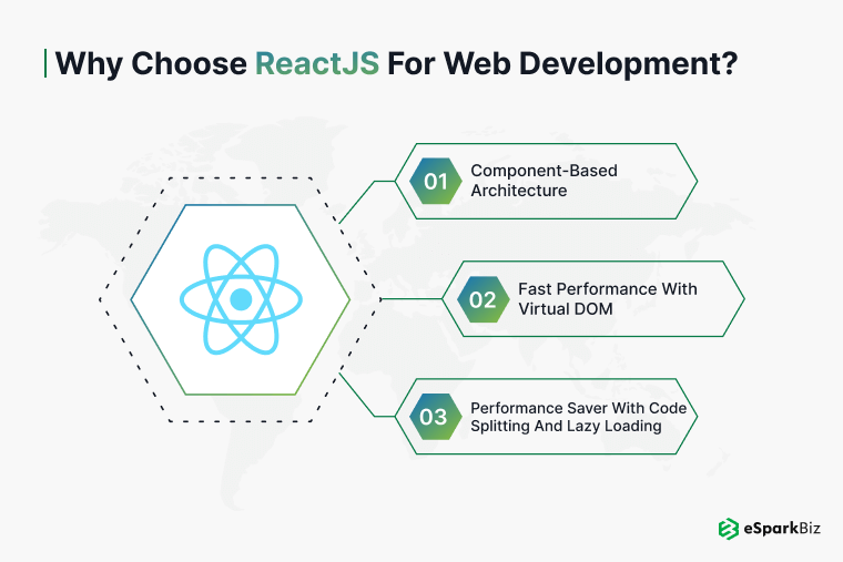 Why Choose ReactJS for Web Development 1