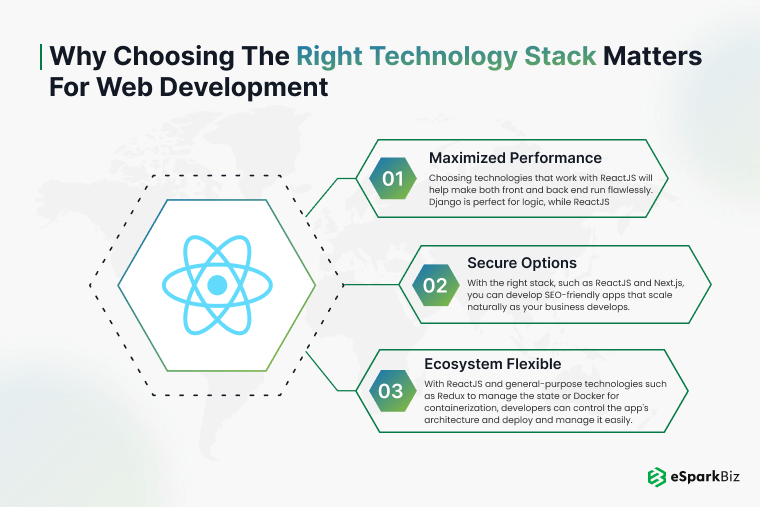 Why Choosing the Right Technology Stack Matters for Web Development