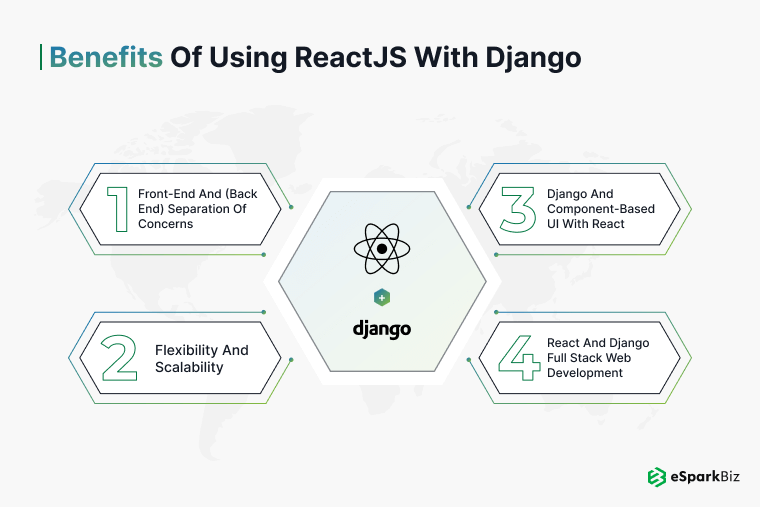 benefits of using ReactJS with Django