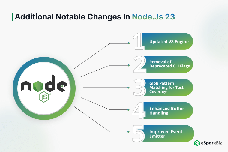 Additional Notable Changes in Node.js 23