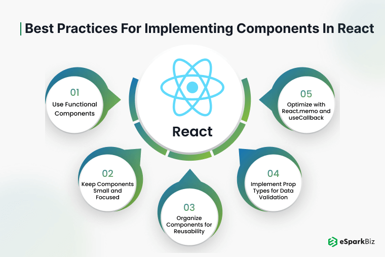 Best Practices for Implementing Components in React