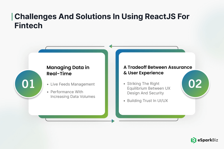 Challenges and Solutions in Using ReactJS for Fintech