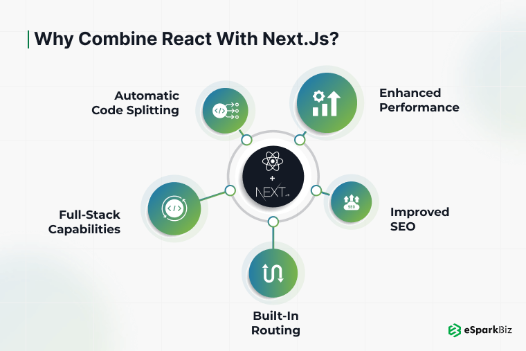 Combining React with Next.js